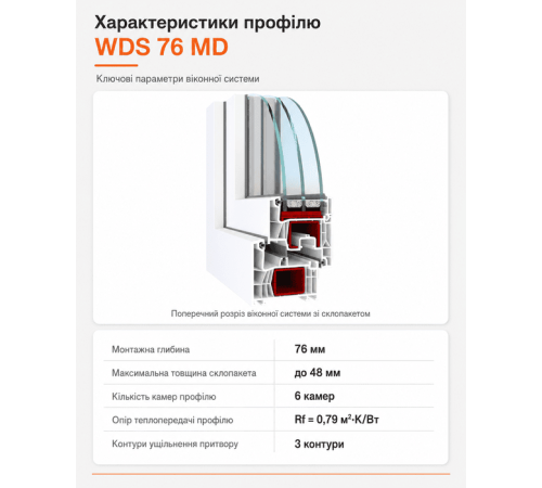 Металопластикове вікно WDS 76MD одностулкове з фрамугою 900 x 2100 мм