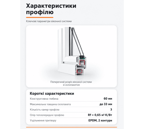 Металопластикове вікно REHAU EURO 60 глухе 1000 x 1000 мм