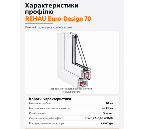 Лоджія REHAU EURO 70 2900 x 1500 мм