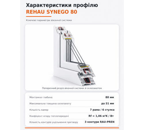 Лоджія REHAU Synego 2800 x 800 мм