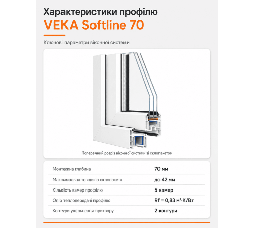 Металопластикове вікно Veka Softline тристулкове з поворотно-відкидною стулкою 1900 x 1300 мм
