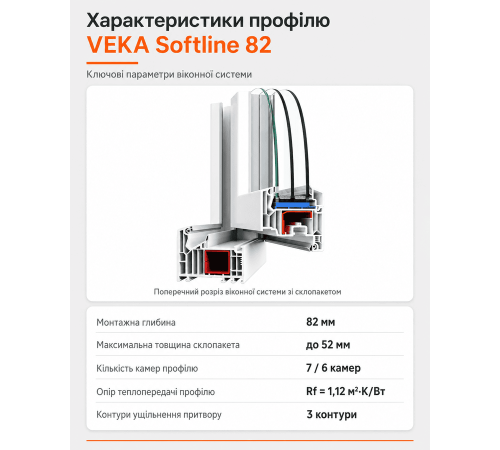 Металопластикове вікно Veka Softline 82 тристулкове з поворотно-відкидною стулкою 1900 x 1300 мм