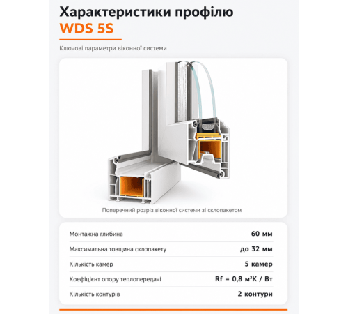Металопластикове вікно WDS 5S глухе 1000 x 1000 мм