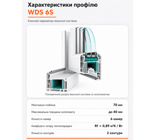 Розсувні металопластикові вінка WDS 6S 1200 x 1000 мм