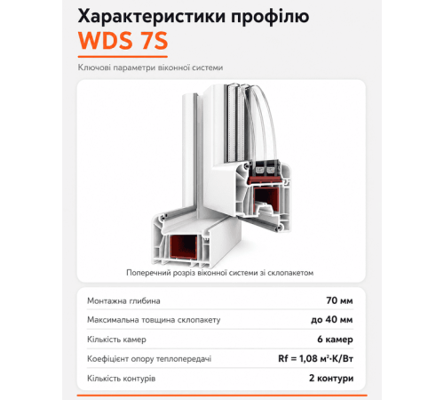 Розсувні металопластикові вінка WDS 7S 1200 x 1000 мм