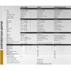 Характеристики TERMOPLAST 2
