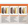 Характеристики TERMOPLAST 5