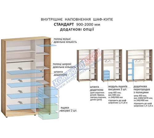 Гардеробна система 2000мм пряма