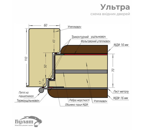 Вхідні Двері Ультра (квадро) Securemme 587/276 Мусонне дерево/Олово супермат